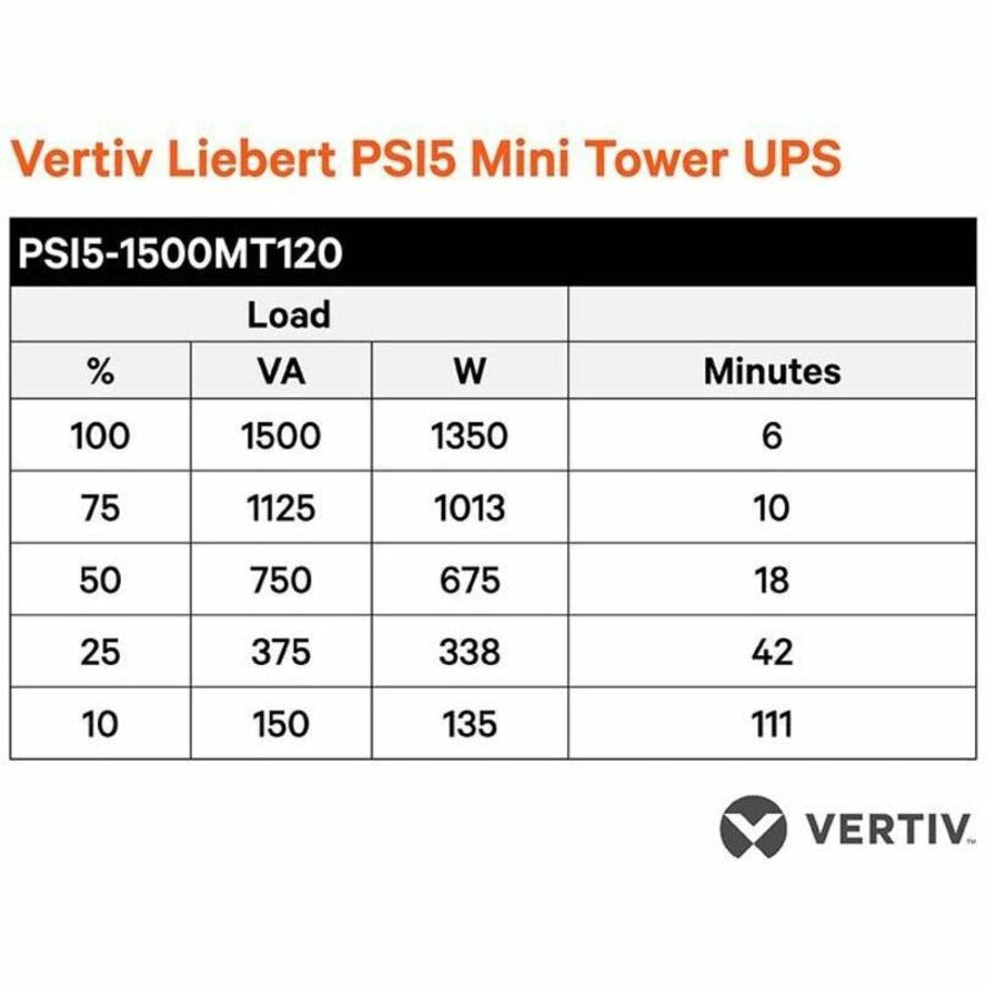 Vertiv Liebert PSI5 1500VA 1U Rack Mount UPS