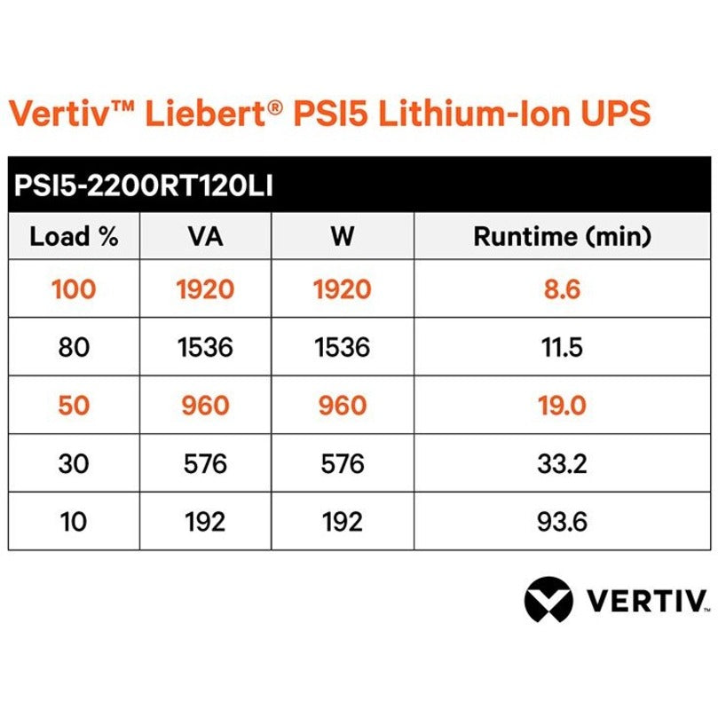 Vertiv Liebert PSI5 Lithium-Ion UPS (PSI5-2200RT120LIN)