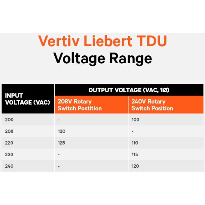 Vertiv™ Liebert® TDU - 4000W 120VAC | Step Down Transformer/Voltage Converter TDU-4000RTL630