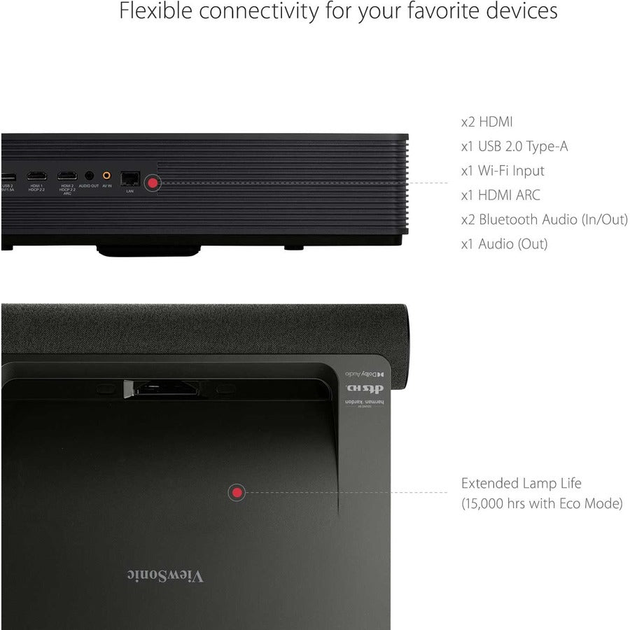 ViewSonic X2000B-4K Ultra Short Throw 4K UHD Laser Projector with 2000 Lumens, Wi-Fi Connectivity, Cinematic Colors, Dolby and DTS Soundtracks Support for Home Theater