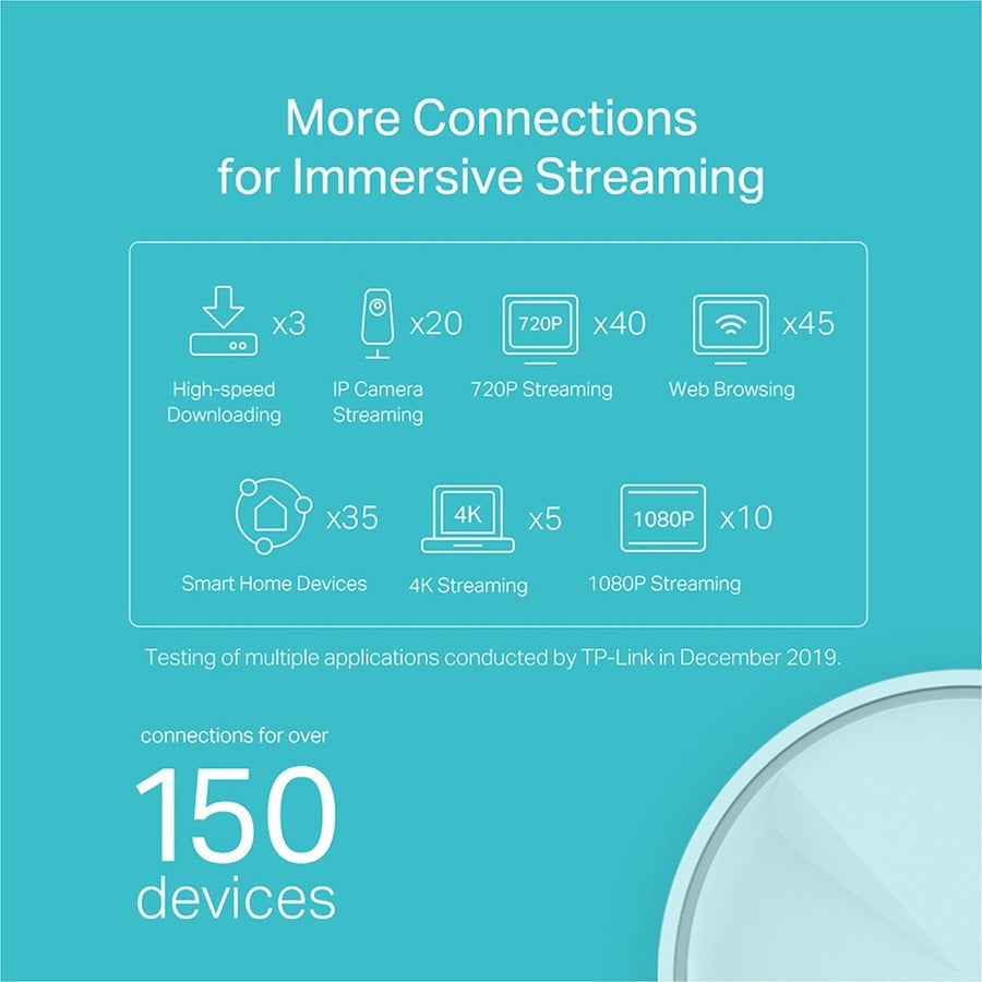 Wi-Fi 6 Mesh System - AX1800 Whole Home Network Coverage | TP-Link DECO X20(1-PACK)