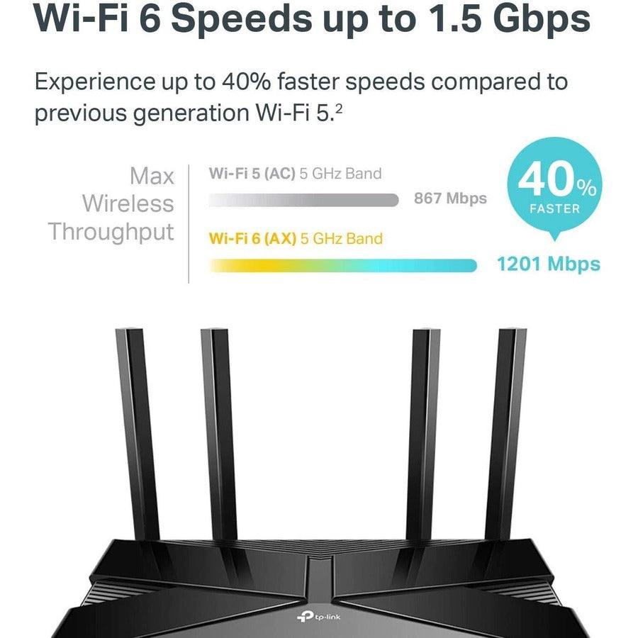 Wi-Fi 6 Router AX1500 - Dual-Band Gigabit Ports OFDMA | Archer AX10