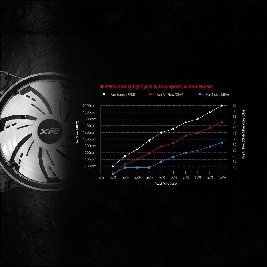 XPG LEVANTE X 240 All-in-One CPU Liquid Cooler - 4.72" Maximum Fan Diameter - 2 x Fan(s)