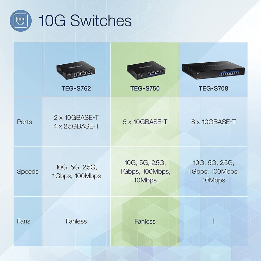 10G Switch Unmanaged - 5-Port Fanless Network Switch | TrendNet TEG-S750