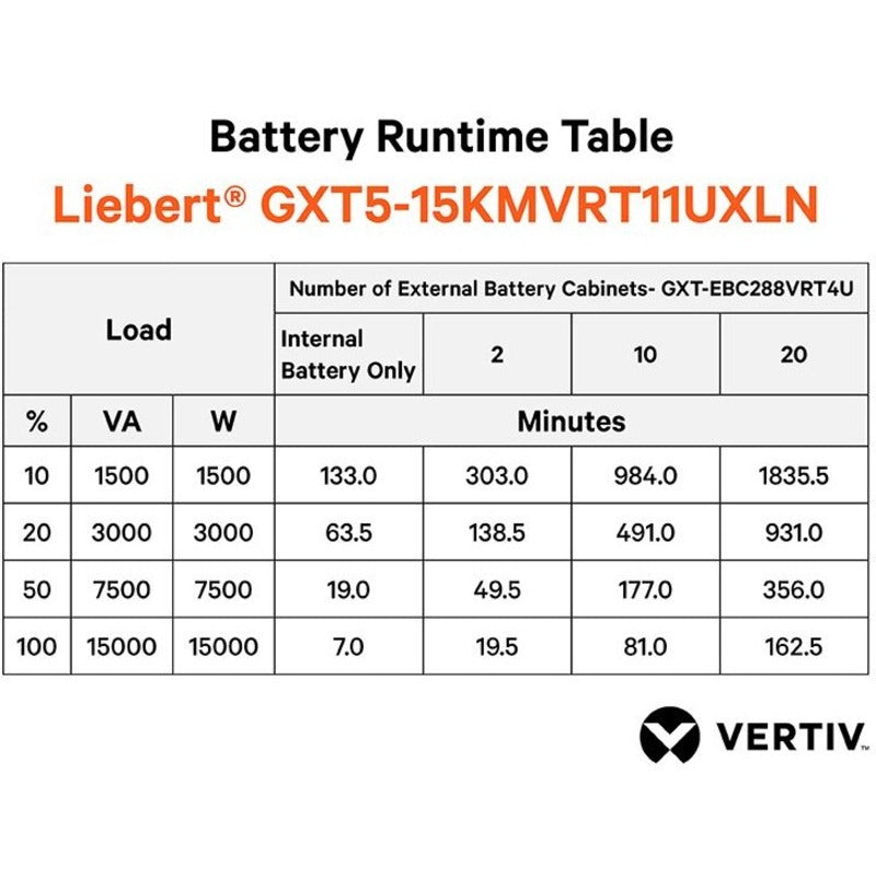 15kVA UPS Power Protection - Vertiv Liebert GXT5 Enterprise Server Backup | TecisoftCorp GXT5-15KMVRT11UXLN