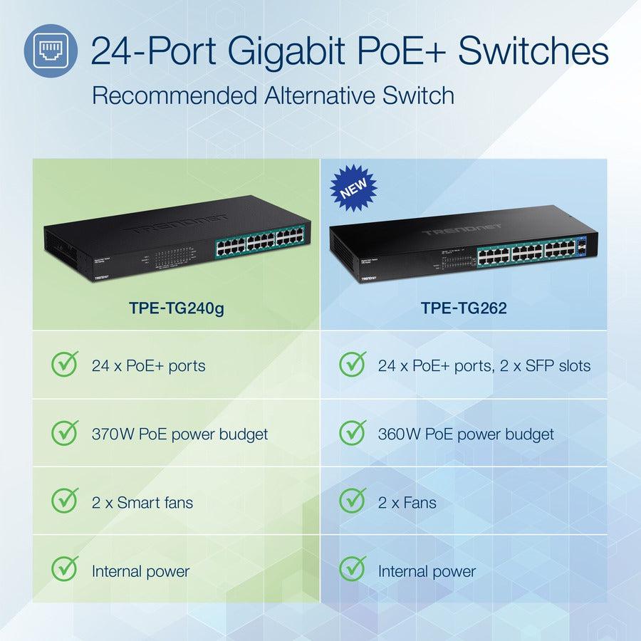 24-Port Gigabit PoE+ Switch - Unmanaged Network Switch | TRENDnet TPE-TG240G