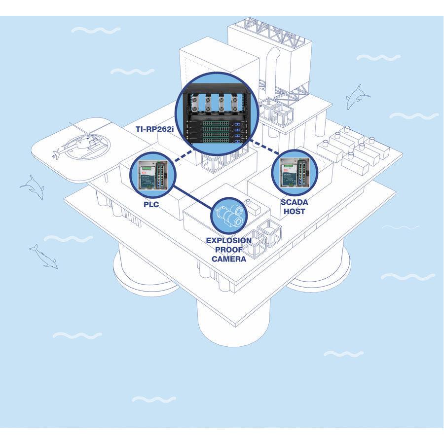 26 Port Industrial Gigabit L2 Managed PoE+ Rackmount Switch | TRENDnet TI-RP262I