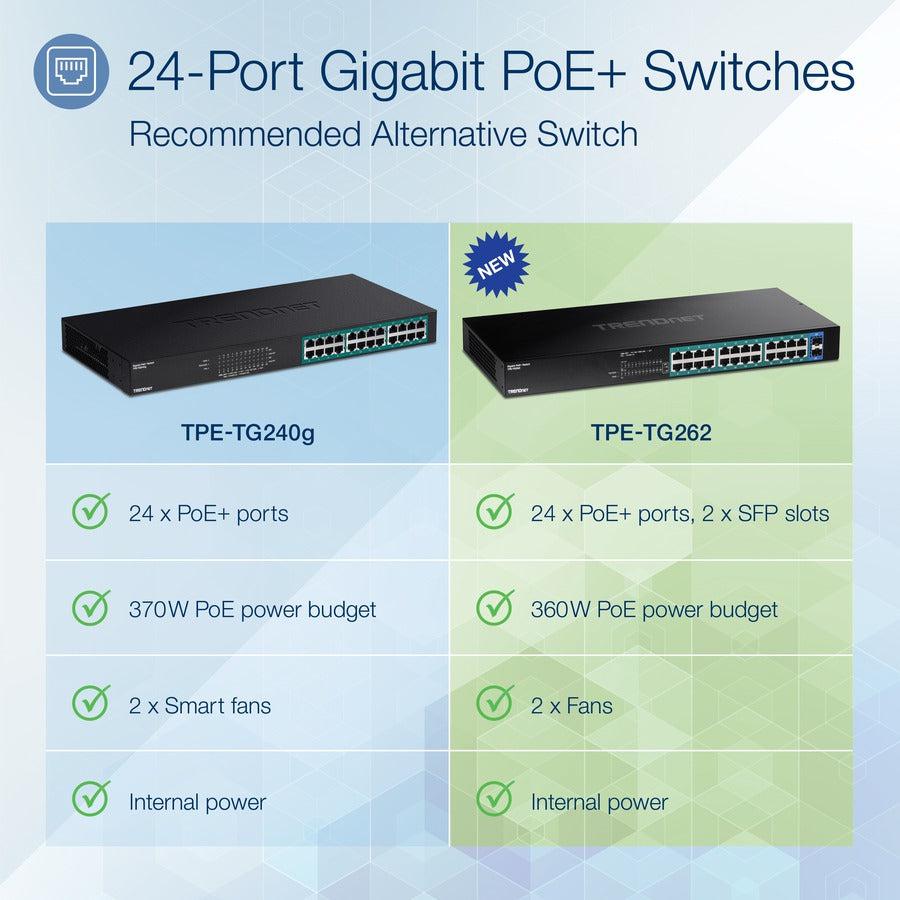 26 Port PoE Switch - TRENDnet Gigabit PoE+ Switch with SFP Slots | TeciSoft TPE-TG262