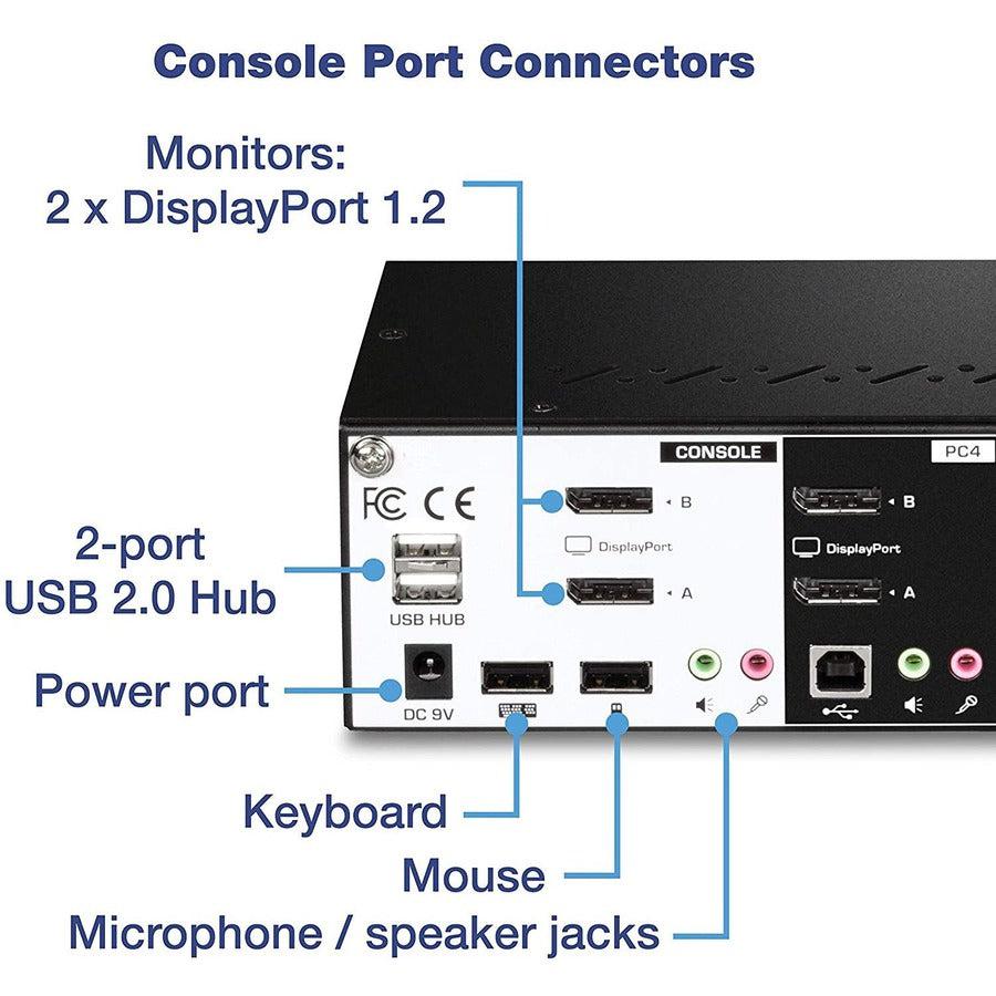 4-Port DisplayPort KVM Switch Dual Monitor - Multi-Computer Control | Tecisoft TK-440DP