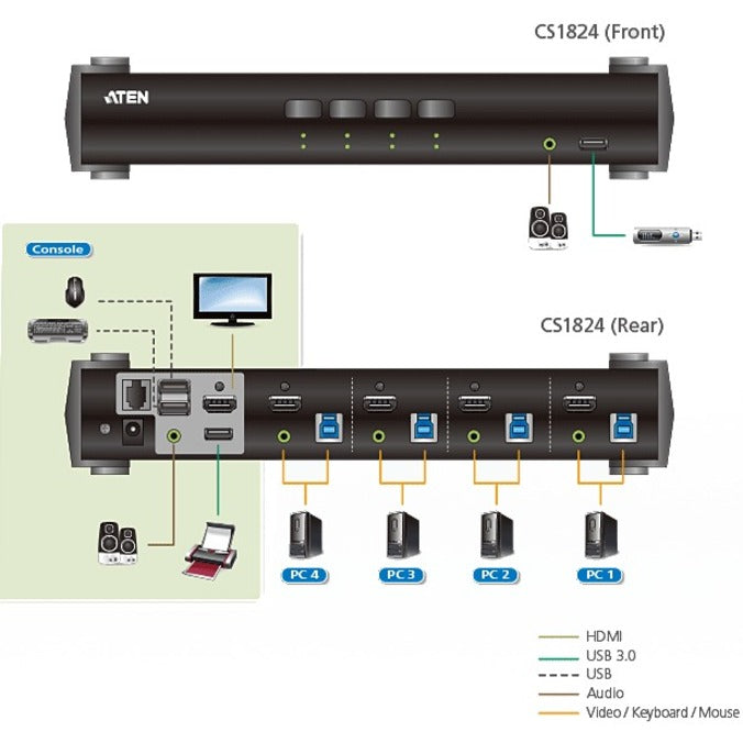 4-Port USB 3.0 4K HDMI KVM Switch - Professional Desktop Switching | ATEN CS1824