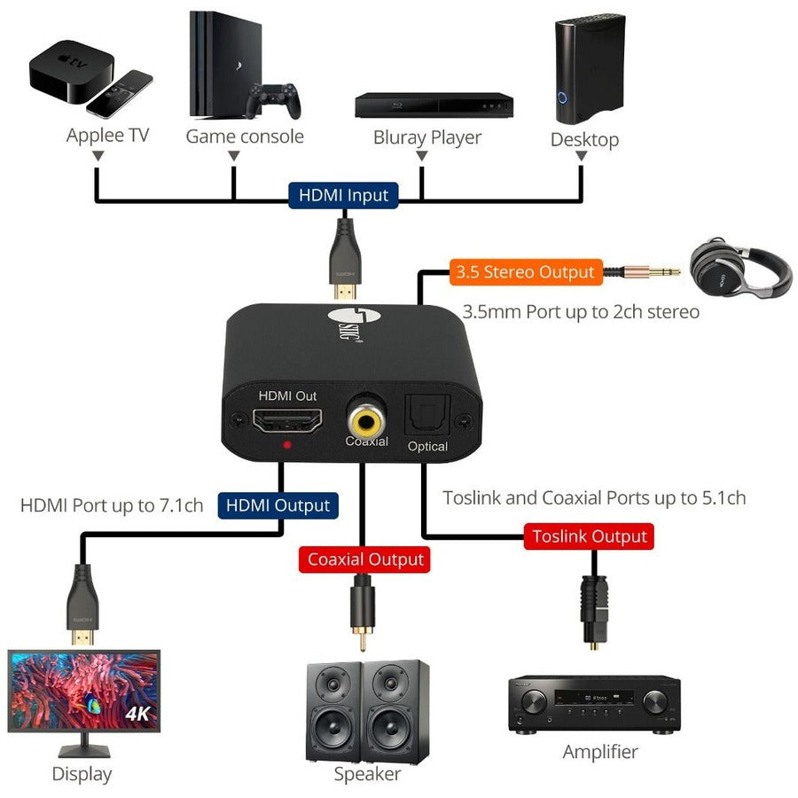 4K HDMI Audio Extractor Converter - Toslink Optical & Analog Stereo | Tecisoft CE-H26Q11-S1