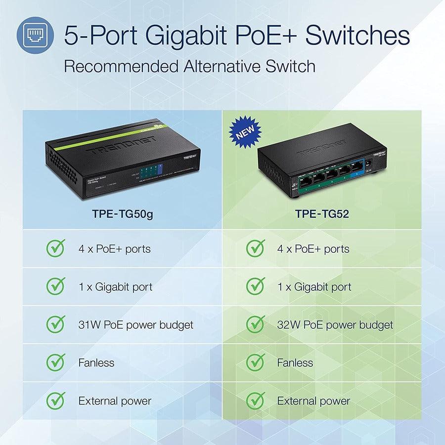 5-Port Gigabit PoE+ Switch | TRENDnet TPE-TG52