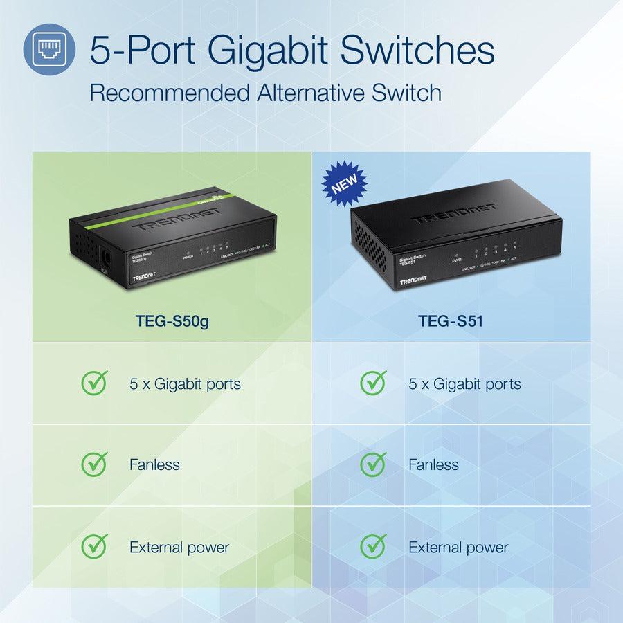 5 Port Gigabit Switch - Mini Network Switch Energy Efficient | TRENDnet TEG-S50G