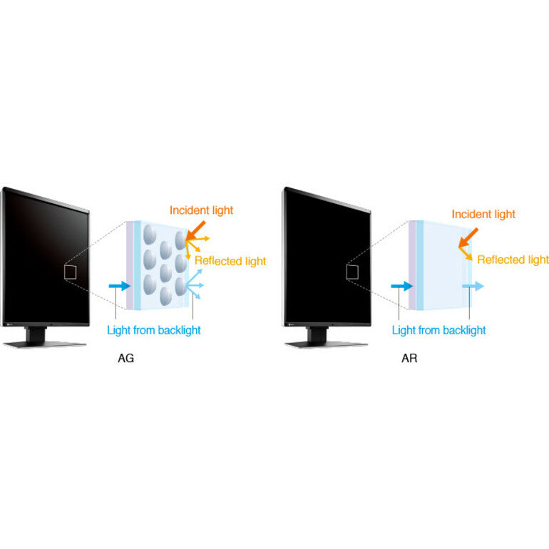 5MP Medical Monitor - RadiForce RX560 Color Display for Breast Imaging | TeCiSoft RX560-BK