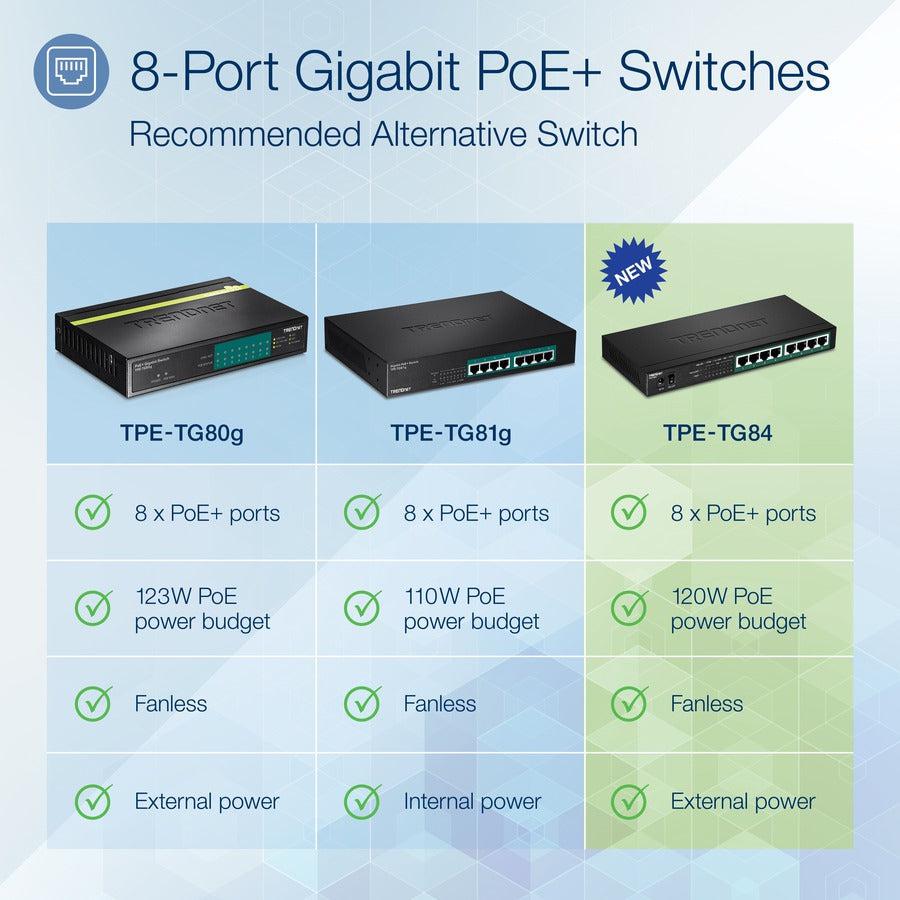 8-Port Gigabit PoE+ Switch TPE-TG84