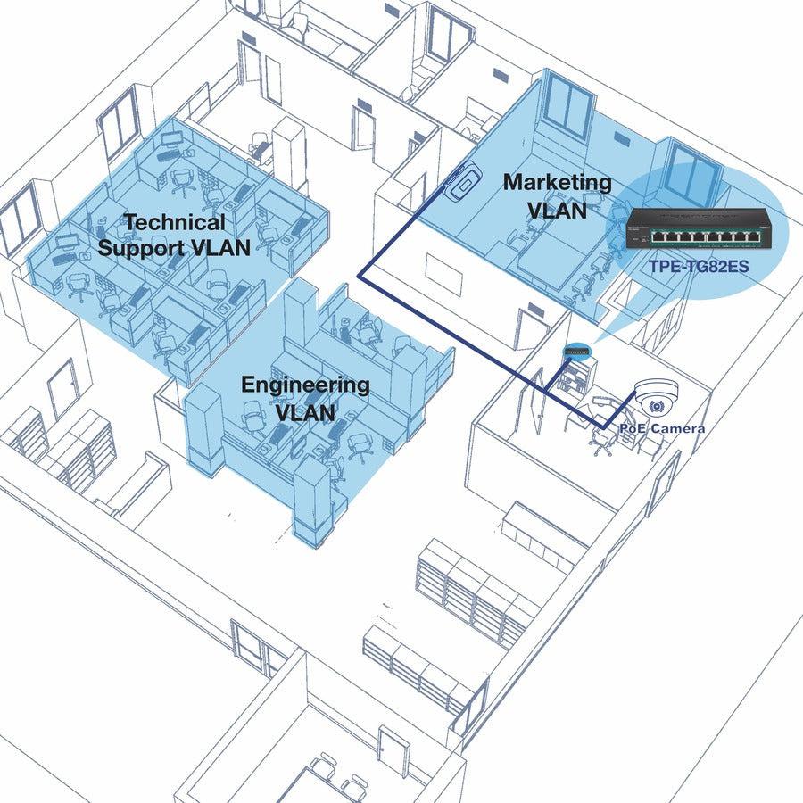 8 Port PoE Switch - TRENDnet TPE-TG82ES EdgeSmart Gigabit Desktop | TechSoft