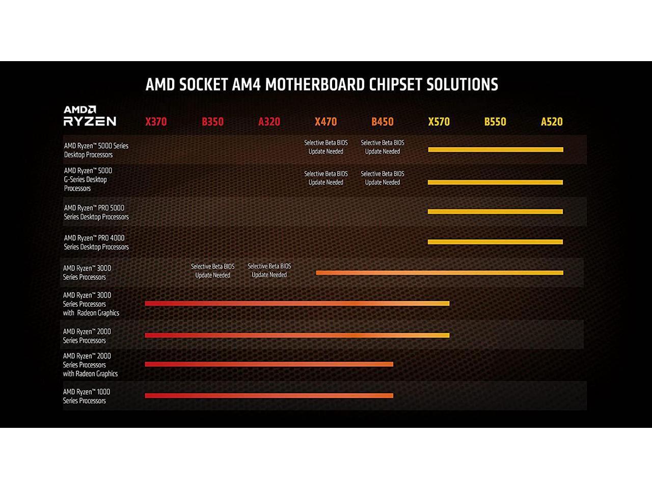Amd Ryzen 9 5950X 100-100000059Wof Processor 16-Core 3.4Ghz Socket Am4 Cpu W/O Fan Retail