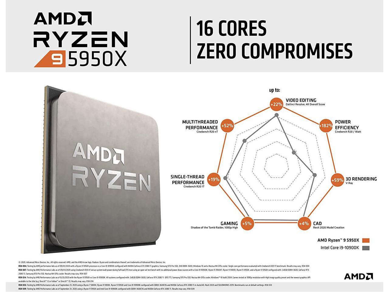 AMD Ryzen 9 5950X 16-Core Desktop Processor 100-100000059WOF