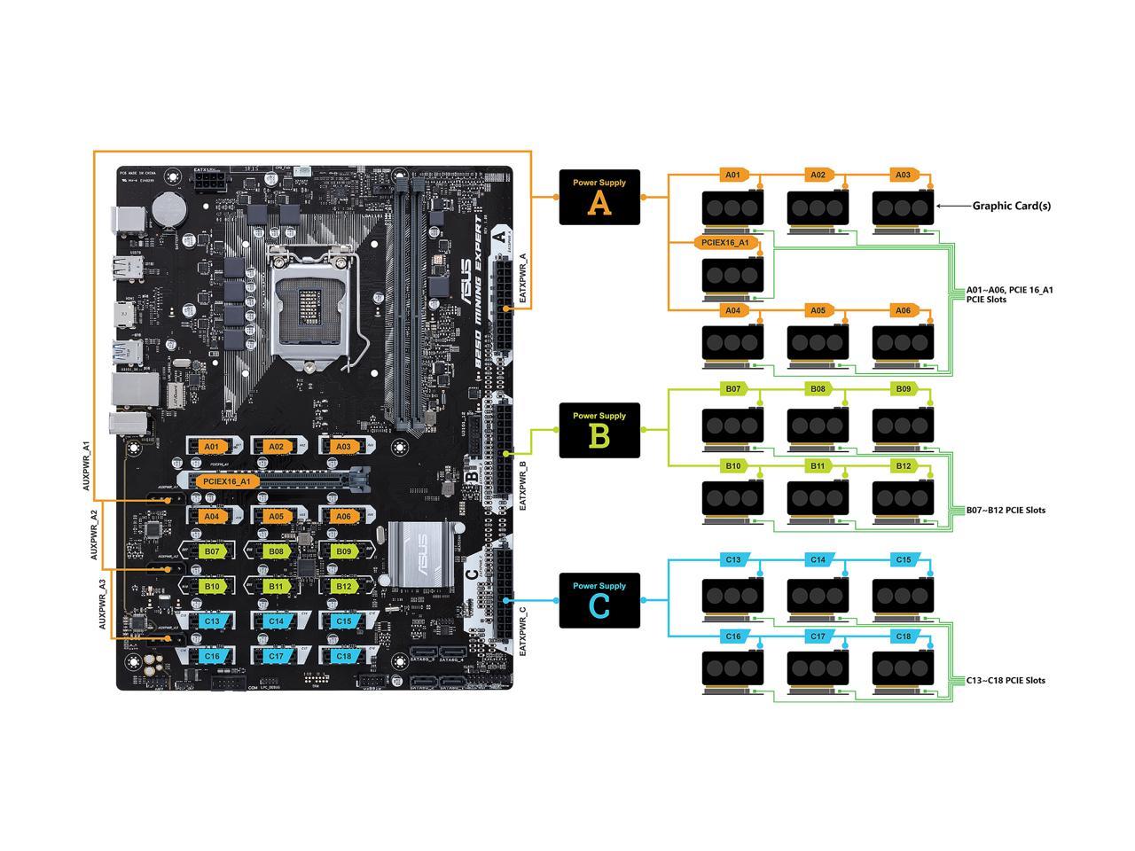Asus B250 Mining Expert Lga 1151 Intel B250 Hdmi Sata 6Gb/S Usb 3.1 Atx Intel Cryptocurrency Mining Motherboard