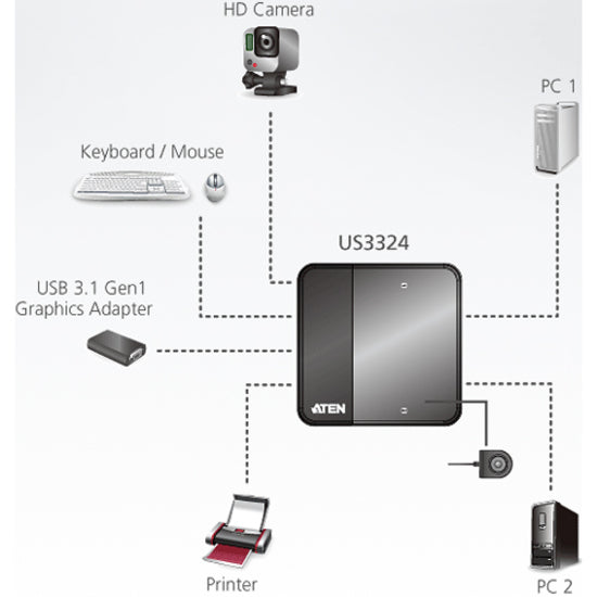 ATEN 2 x 4 USB 3.2 Gen1 Peripheral Sharing Switch US3324