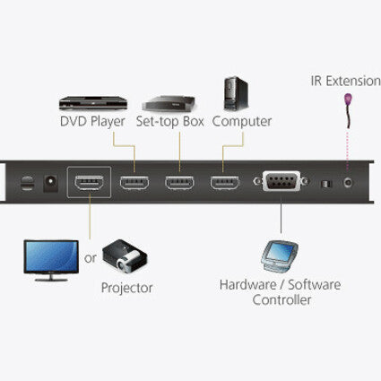 ATEN 4-Port True 4K HDMI Switch VS481C