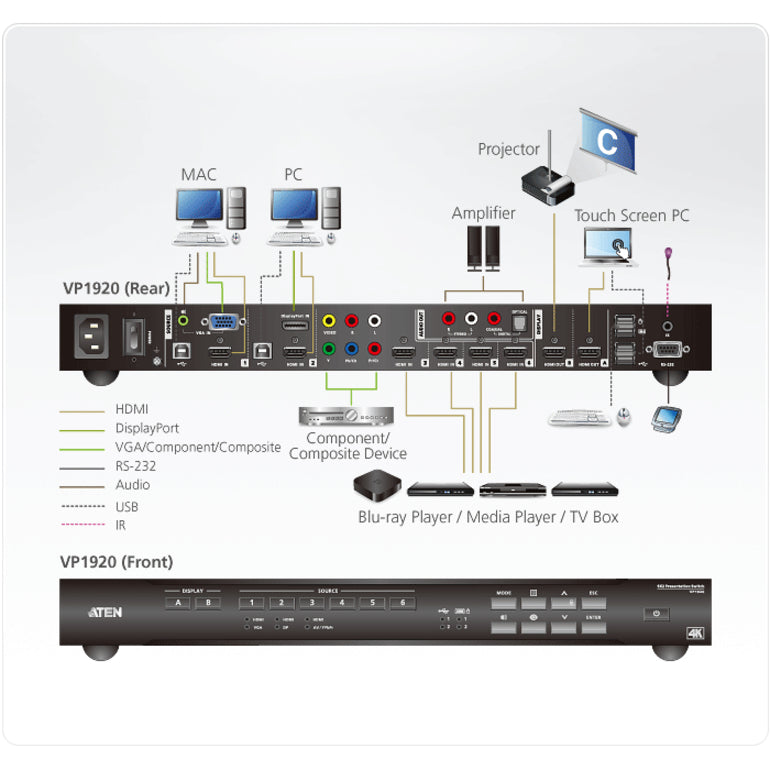 Aten 9 x 2 4K Presentation Matrix Switch-TAA Compliant VP1920