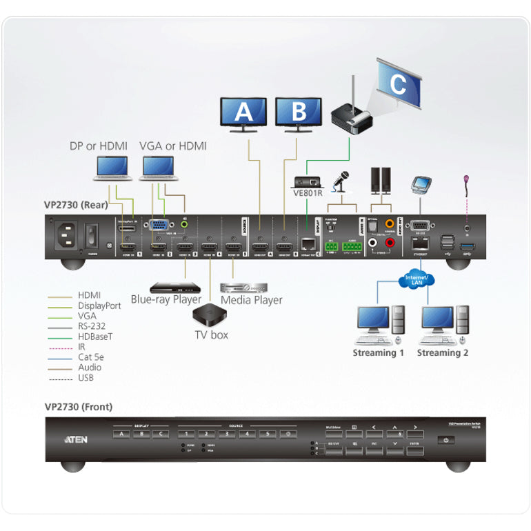 Aten VP2730 7 x 3 Presentation Matrix Switch with Streaming, HDBaseT-TAA Compliant