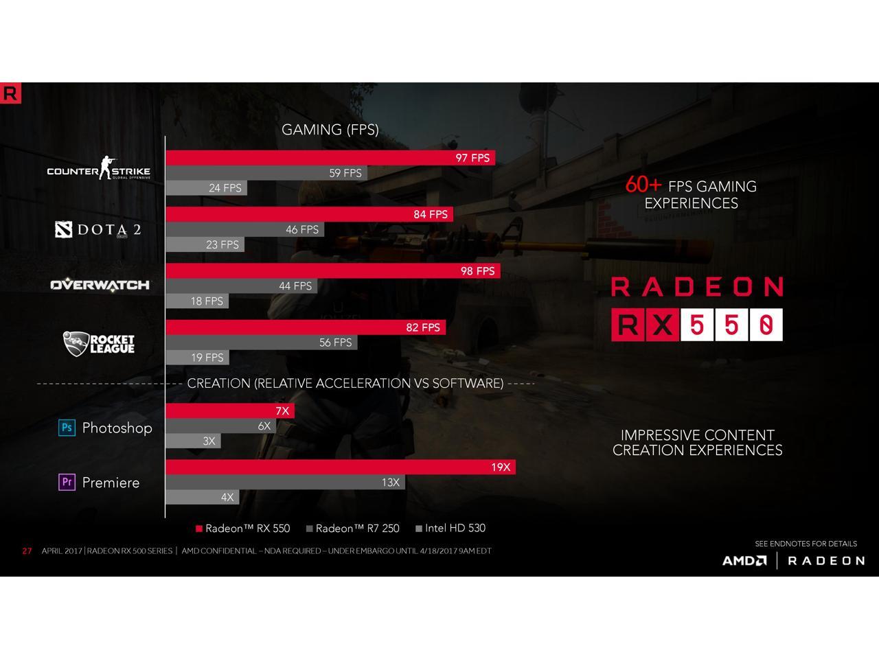 Biostar Gaming Radeon Rx 550 4Gb Gddr5 128-Bit Directx 12 Pci Express 3.0 Dvi-D Dual Link, Hdmi, Displayport