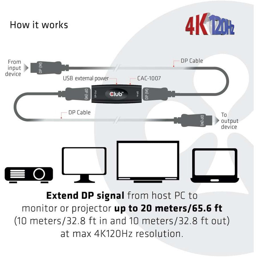 Club 3D DisplayPort 1.4 Active Repeater 4K120Hz HBR3 F/F CAC-1007