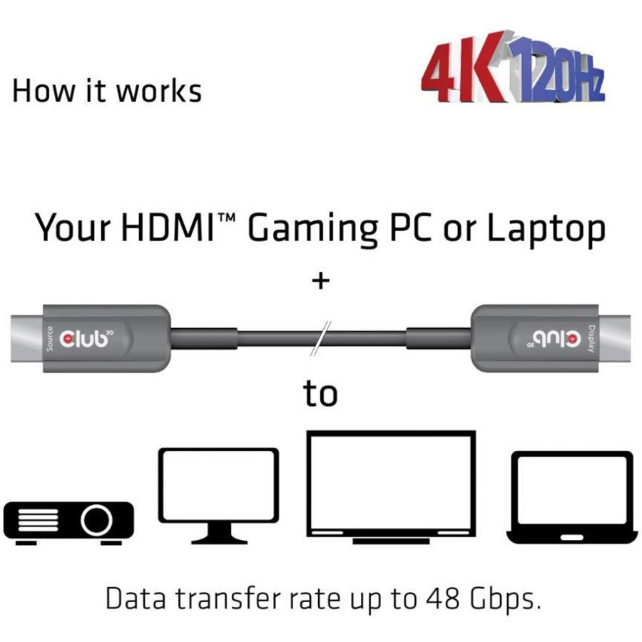 Club 3D HDMI AOC Cable 4K120Hz M/M 20m/65.6 ft CAC-1379