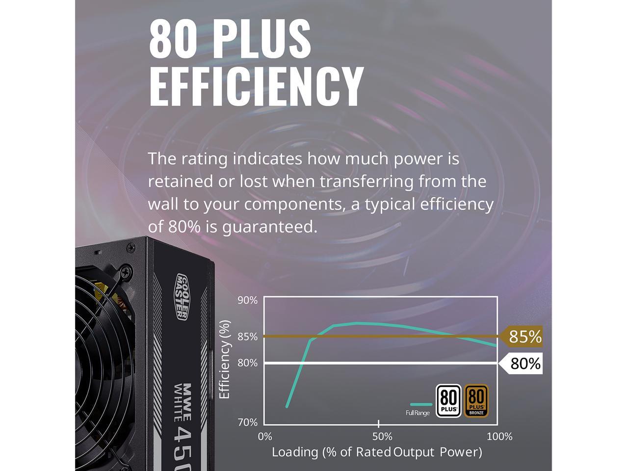 Cooler Master Mpe-4501-Acaaw-Us 80 Plus Standard Certified Power Supply With Dc-To-Dc + Llc