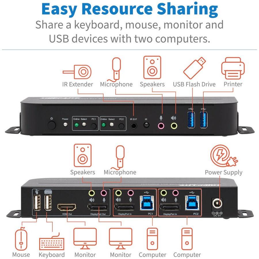 DisplayPort KVM Switch - 4K 60Hz USB Sharing Solution | TecISoft B005-DPUA2-K