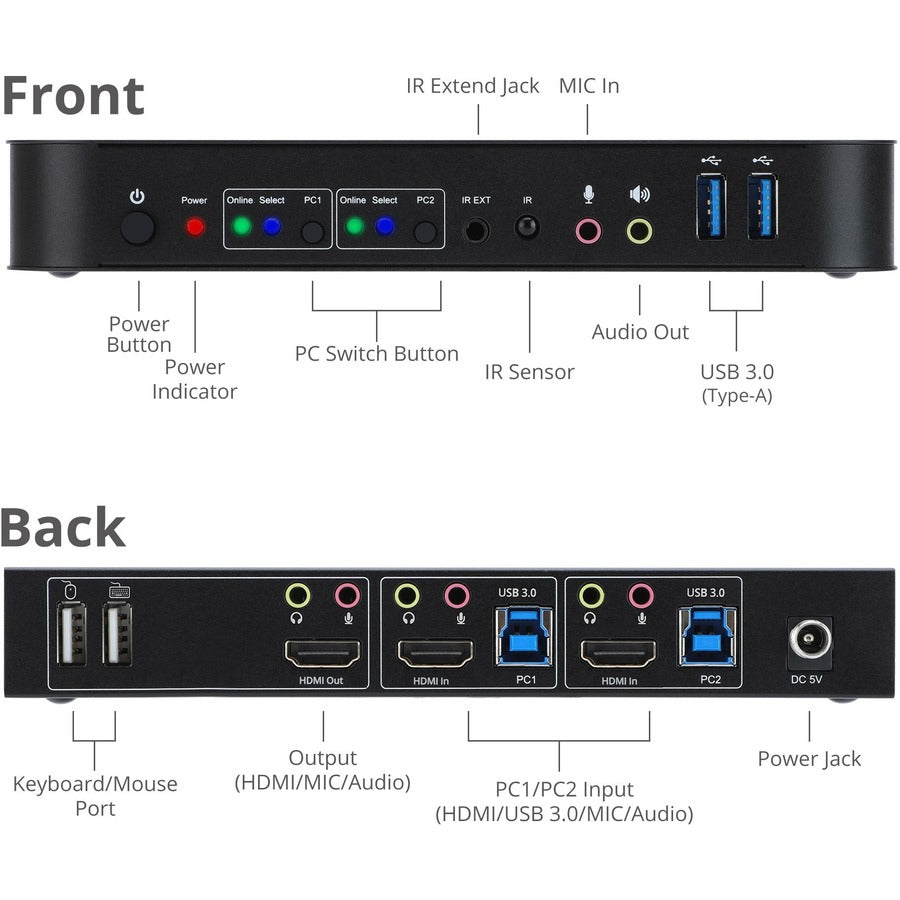 HDMI 4K KVM Switch - 2x1 USB 3.0 Remote Control | SIIG CE-KV0E11-S1
