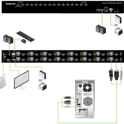 IOGEAR 16-Port USB HDMI KVM Switch with Audio (TAA) - Multi-Server Control Solution | TecISoft GCS1816H