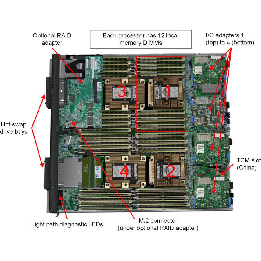 Lenovo Thinksystem Sn850 Server 2.7 Ghz 64 Gb Intel® Xeon® Gold Ddr4-Sdram