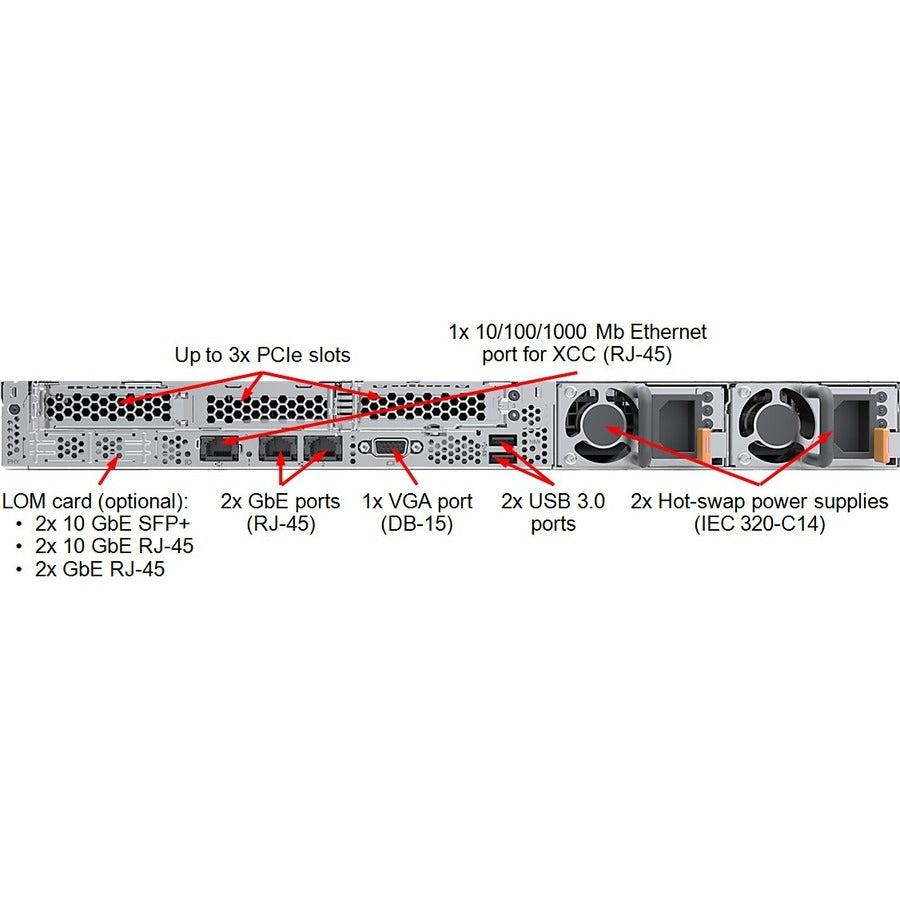 Lenovo Thinksystem Sr530 Server 61.4 Tb 2.3 Ghz 32 Gb Rack (1U) Intel® Xeon® Gold 750 W Ddr4-Sdram