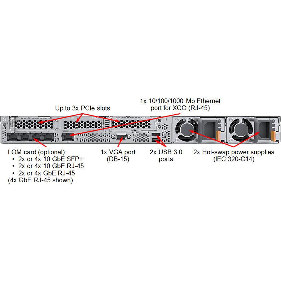 Lenovo Thinksystem Sr630 Server 2.3 Ghz 32 Gb Rack (1U) Intel® Xeon® Gold 750 W Ddr4-Sdram
