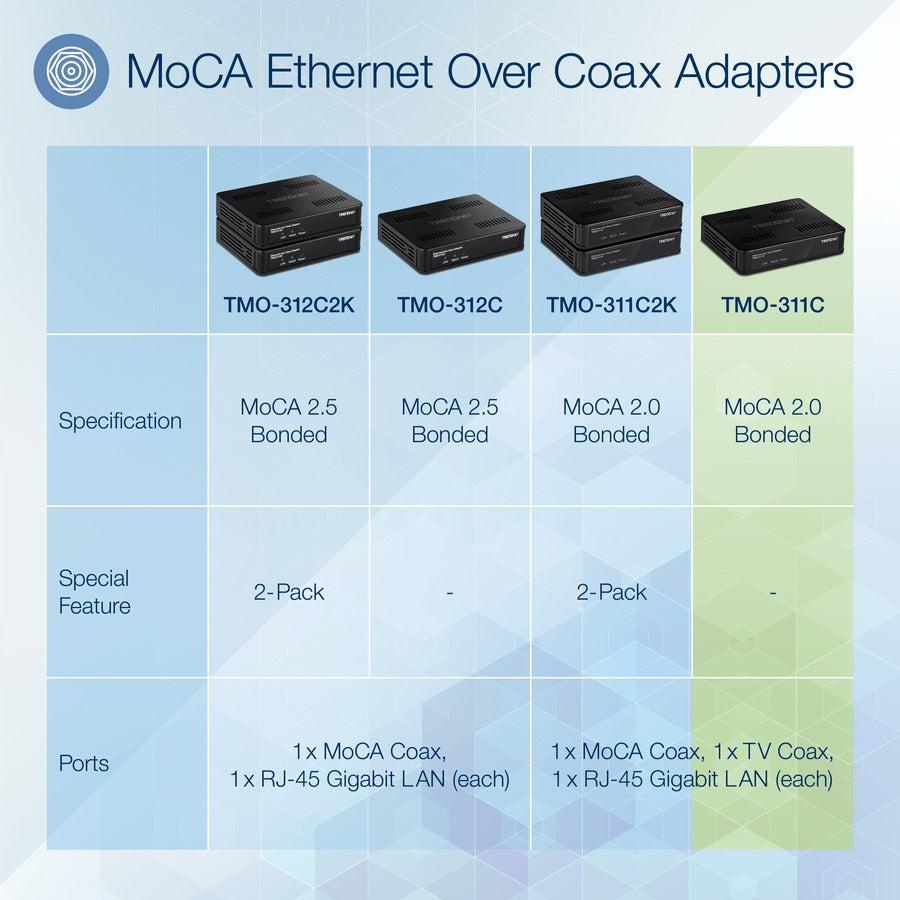 MoCA 2.0 Ethernet Over Coax Adapter - Gigabit LAN Triple Play | TRENDnet TMO-311C