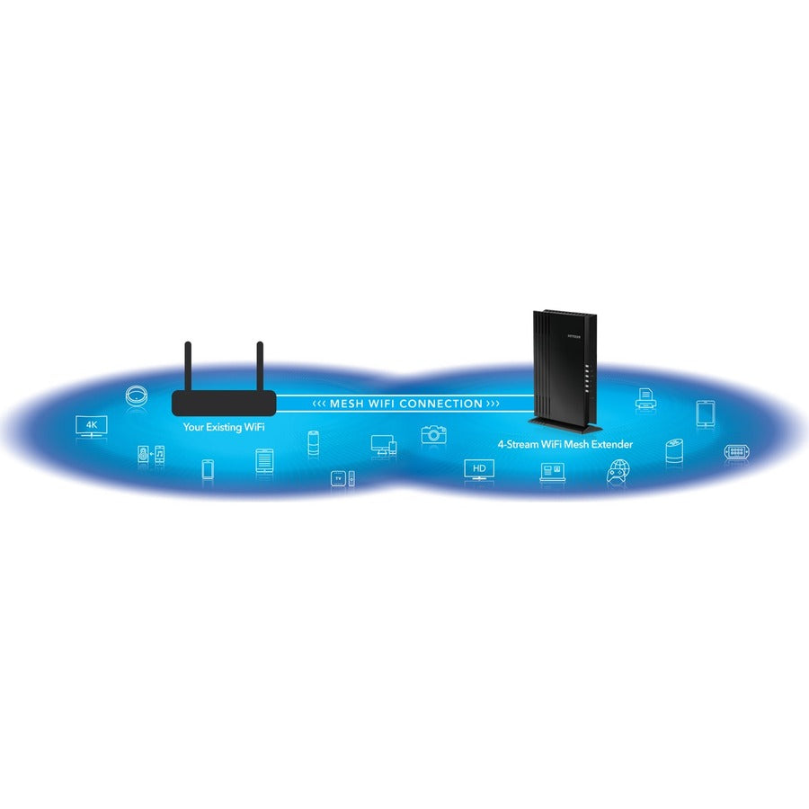 Netgear EAX20 802.11ax 1.76 Gbit/s Wireless Range Extender EAX20-100NAS