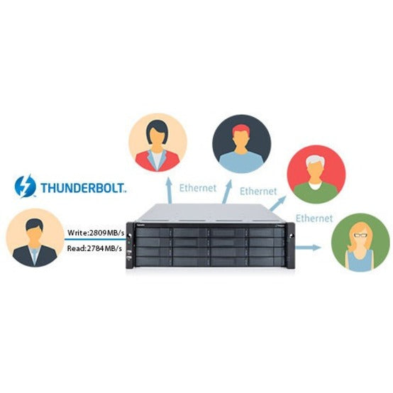 Professional NAS DAS Storage - Promise PegasusPro R16 Thunderbolt 3 System | TecISoft PPR16XX10BS4TU