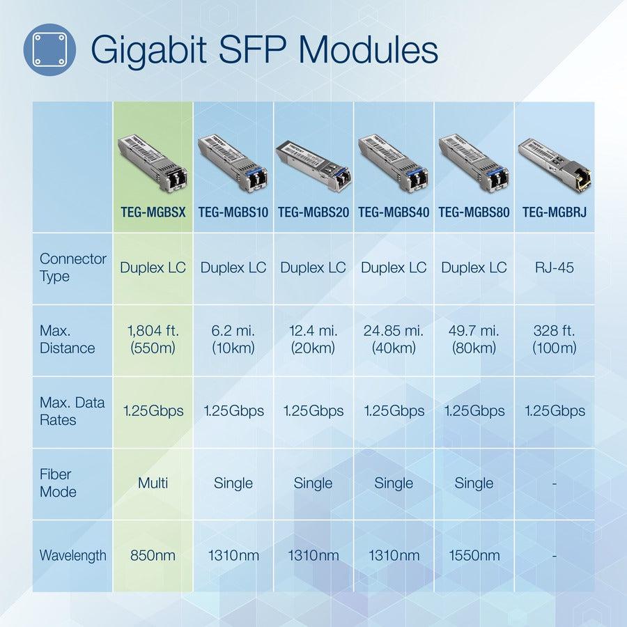 SFP Multi-Mode LC Module (550m) - TRENDnet TEG-MGBSX (Version V4)