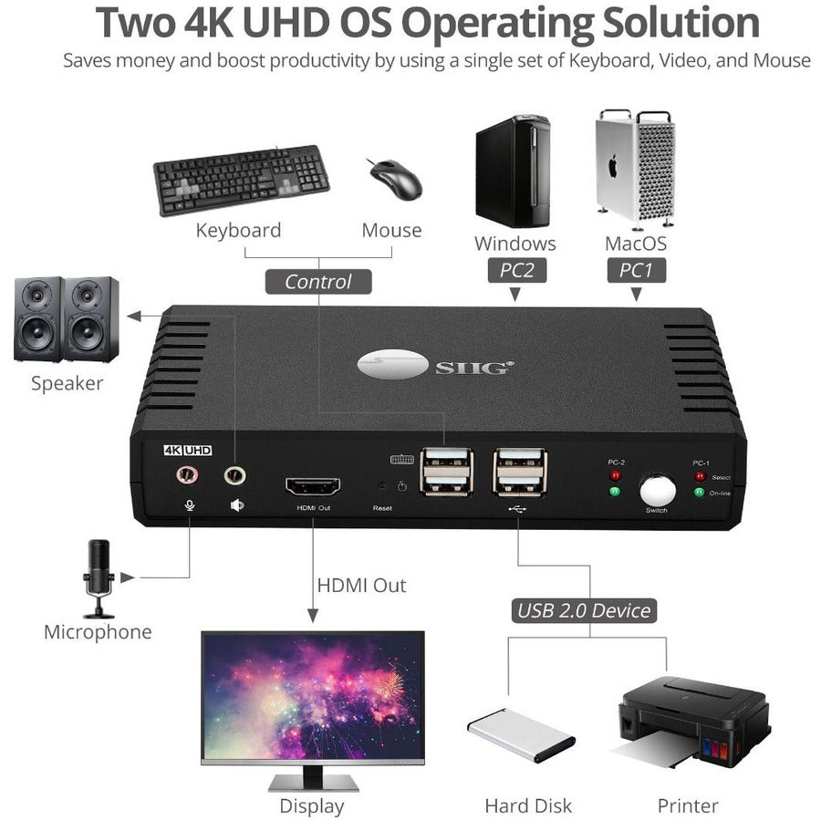 SIIG 2 Port 4K60Hz HDMI 18Gbps Video Console KVM Switch with USB 2.0 CE-KV0811-S1