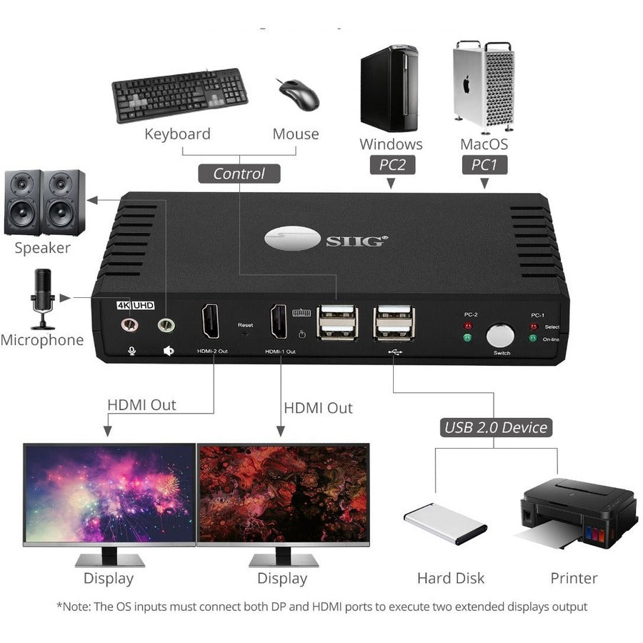 SIIG CE-KV0911-S1 2-Port HDMI Dual-Head KVM Switch - 4K Console | SIIG