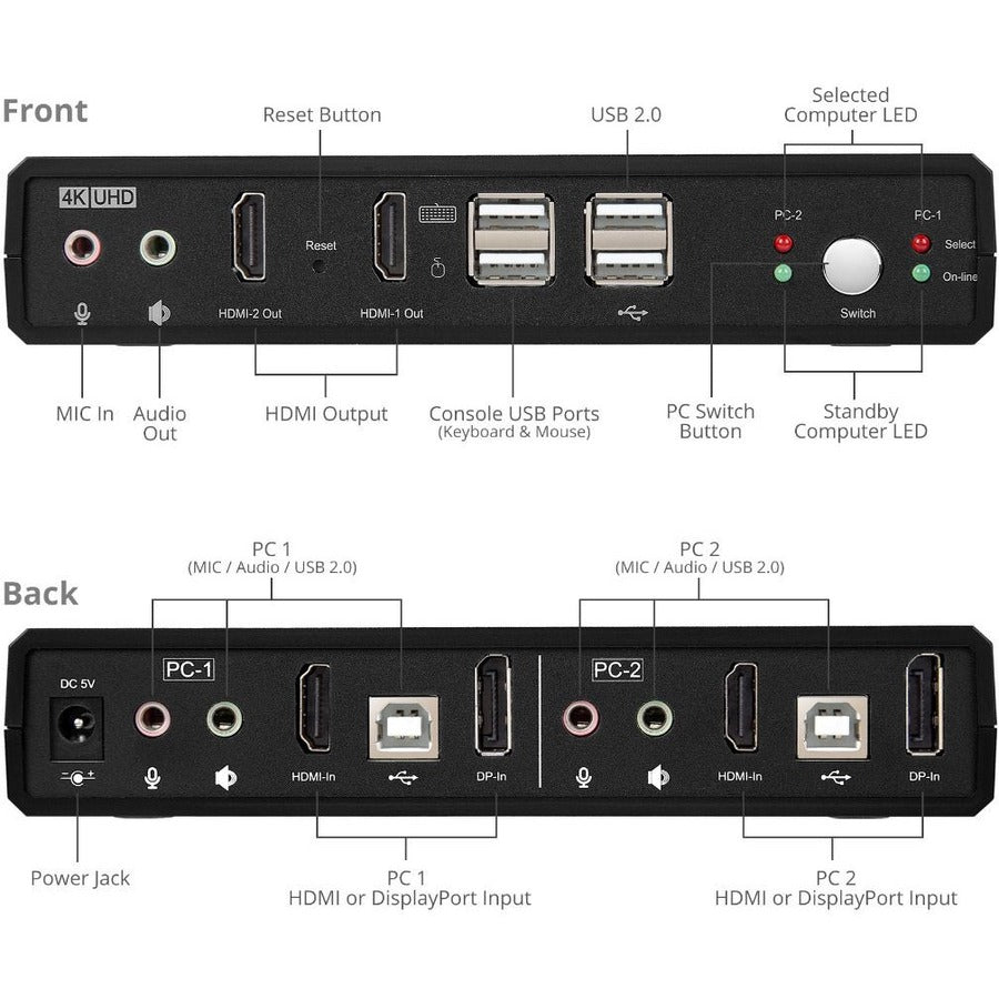 SIIG CE-KV0911-S1 2-Port HDMI Dual-Head KVM Switch - 4K Console | SIIG