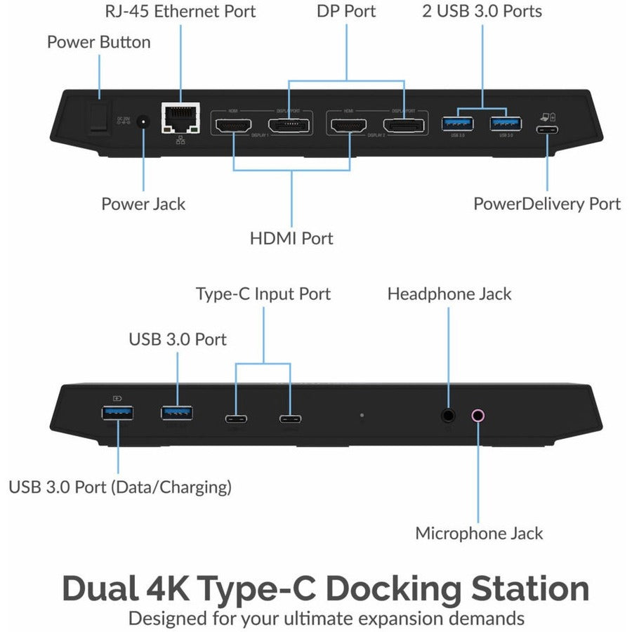 Sabrent USB Type-C Dual 4K Universal Docking Station with USB C Power Delivery (DS-WSPD)