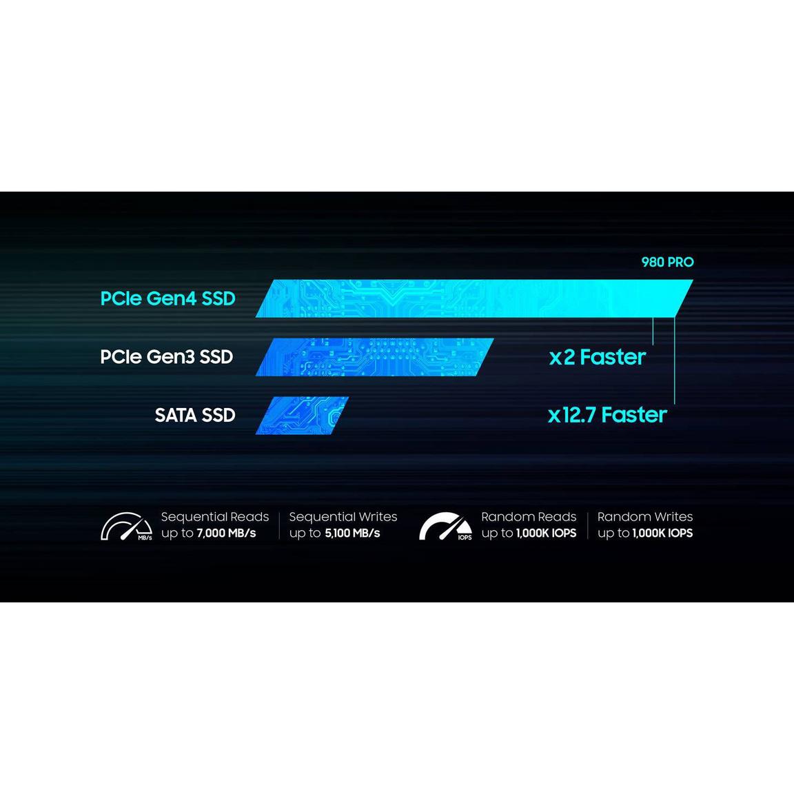Samsung Mz-V8P2T0B-Am 980 Pro 2Tb M.2 Solid State Drive