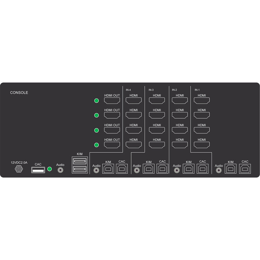 Secure 4-Port Quad-Head HDMI KVM Switch with CAC & Audio SUHN-4Q-P