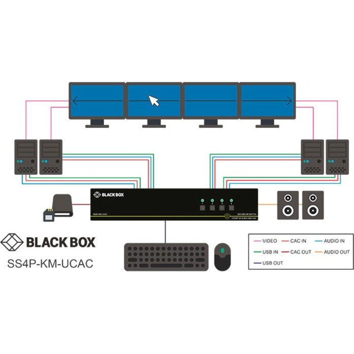Secure KM Switch NIAP 3.0 Certified - 4-Port USB Audio | BLACK BOX SS4P-KM-U