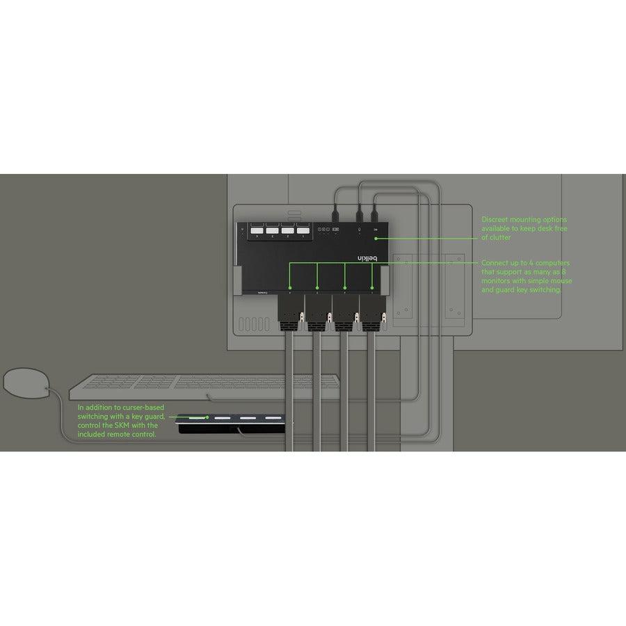 Secure KM Switch NIAP Certified - 4-Port Air-Gap Isolation KM Switch | Belkin F1DN004MOD-KM-4
