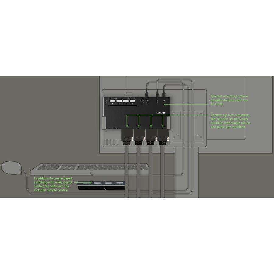 Secure KVM Switch - Belkin 4-Port DVI Modular with Remote | TecISoft F1DN104MOD-DD-4